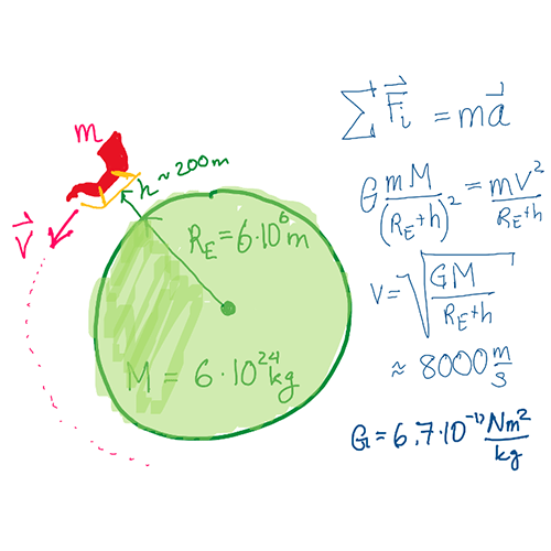 Ask a Physicist How Does Santa's Sleigh Fly? California State