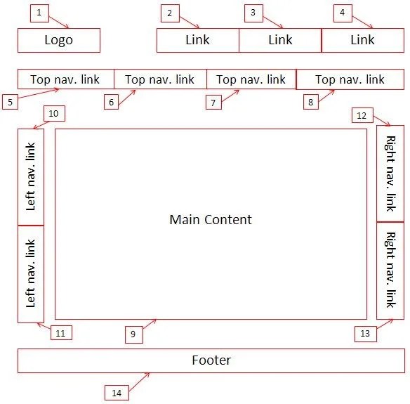  Accessibility Criteria Tab Order California State University