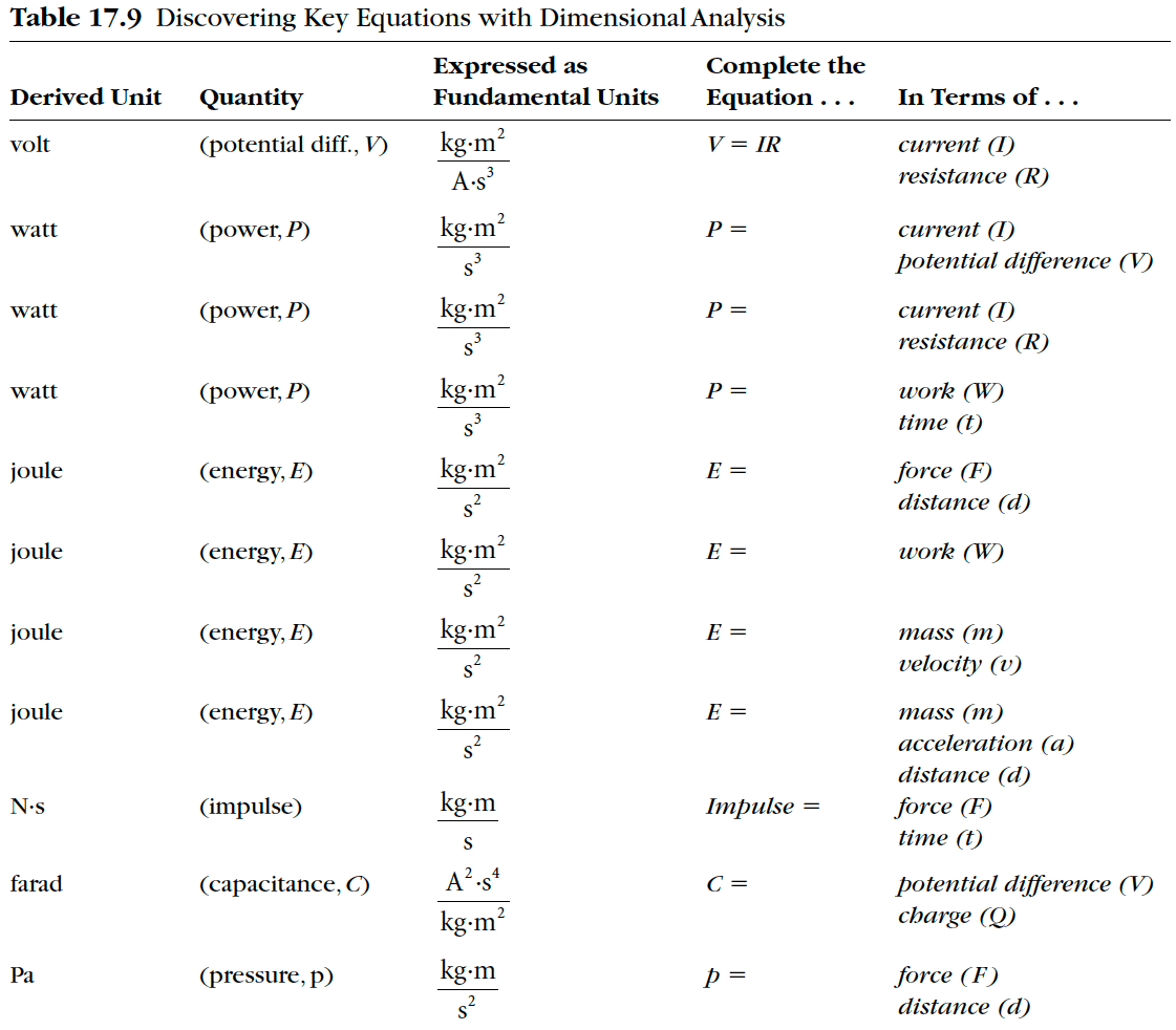 Chapter 17 Dimensional Analysis