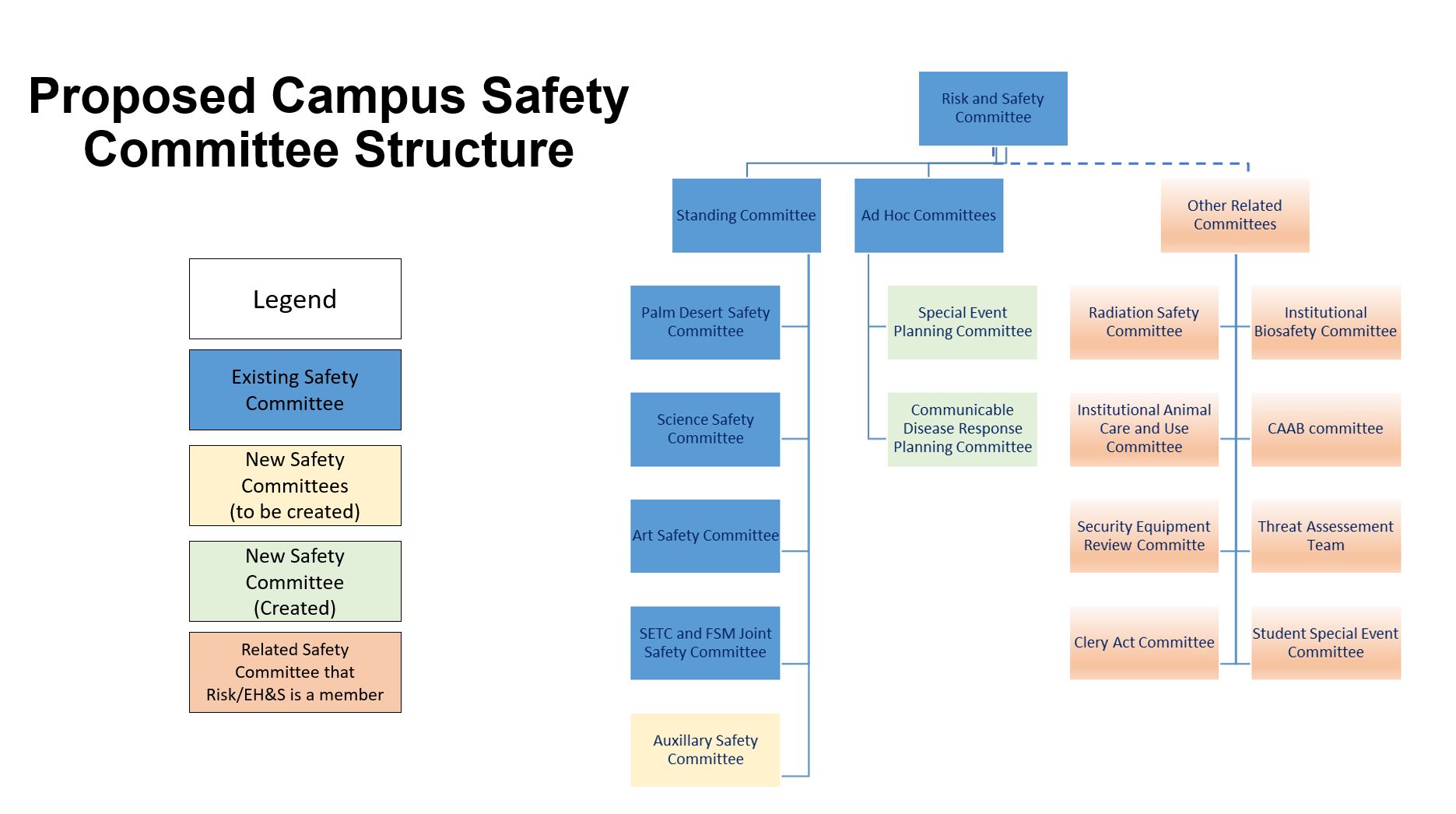 Safety Committees Environmental Health and Safety CSUSB