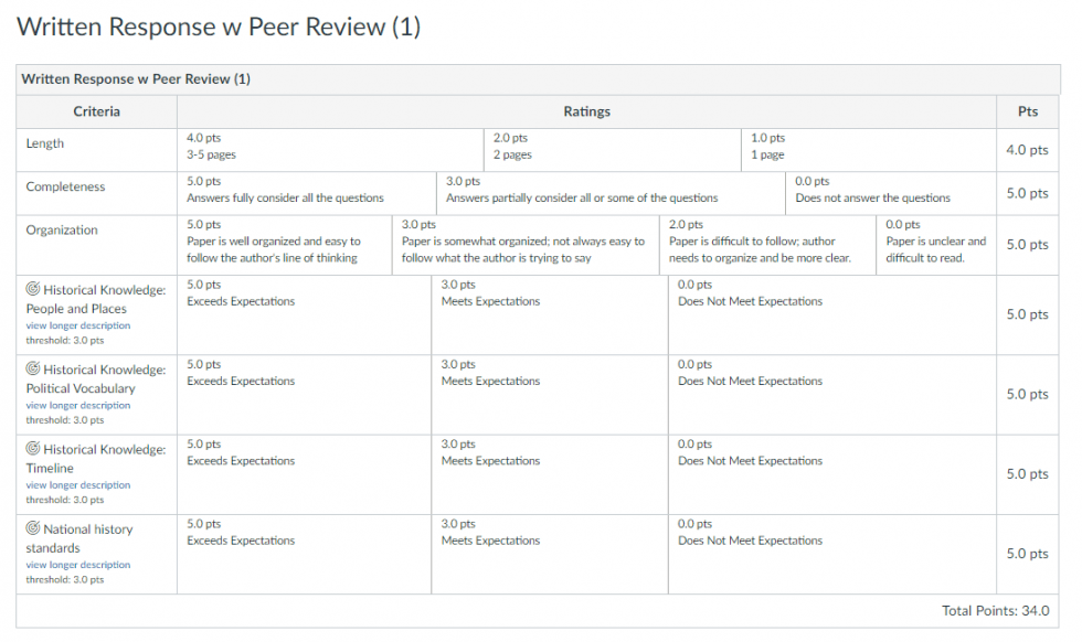 Canvas HowTo Rubrics California State University Stanislaus