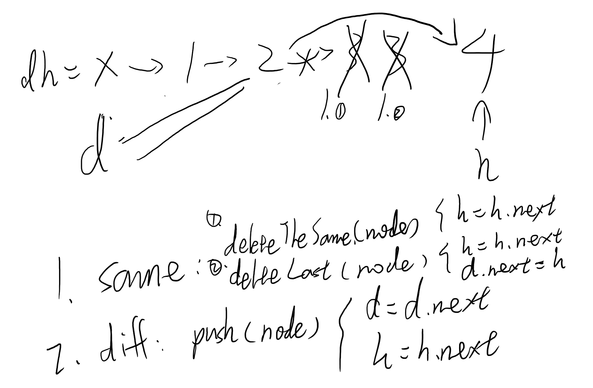 Leetcode 82. Remove Duplicates from Sorted List II Blog