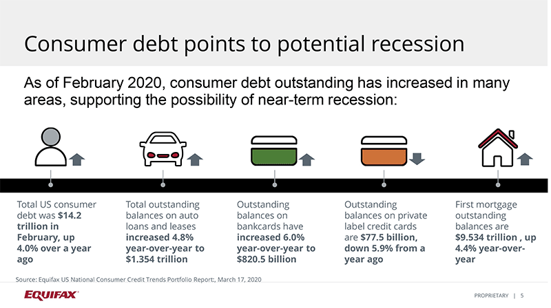 Overall Consumer Concerns CTAM