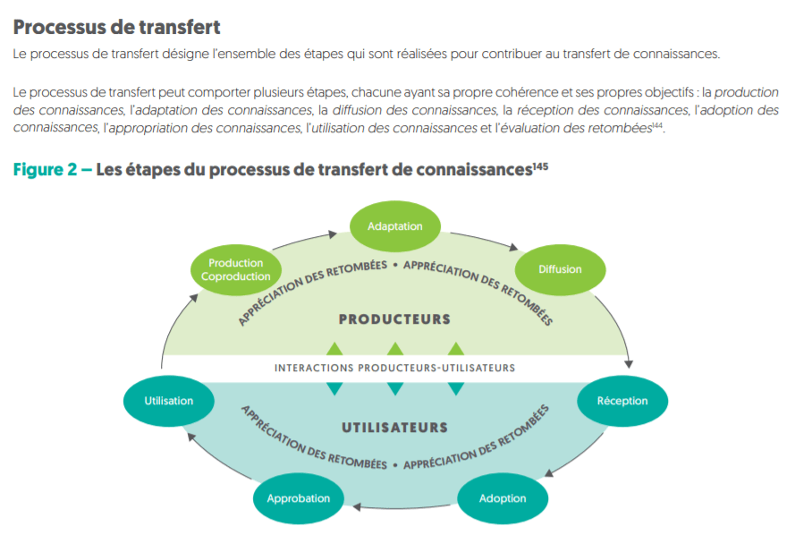 Tout savoir sur le transfert de connaissances en éducation CTREQ