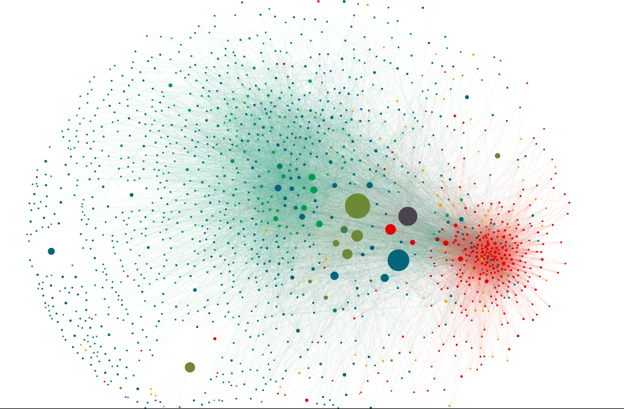 Image result for networked tribalism