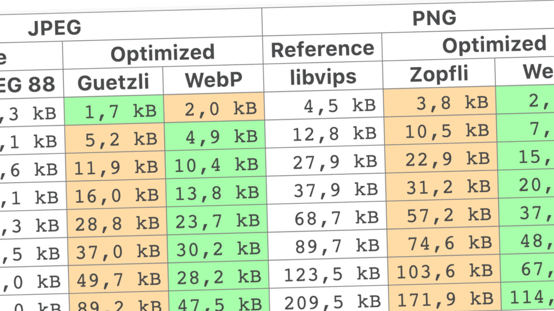 P image file sizes compared to equivalent Guetzli and Zopfli Ctrl blog