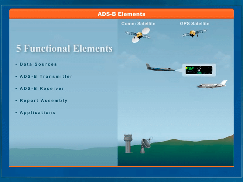 Aviation Weather Radar Part 3 ADSB Radar CTS Blog