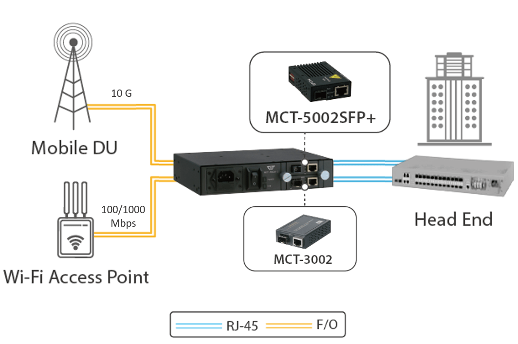 CTS Introduces a New Compact Media Converter Chassis for MCT