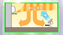 暖房機器 節電の工夫 でんじろう先生のはぴエネ！：中京テレビ