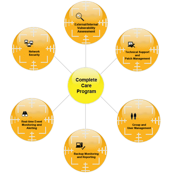 Complete Care CU*Answers