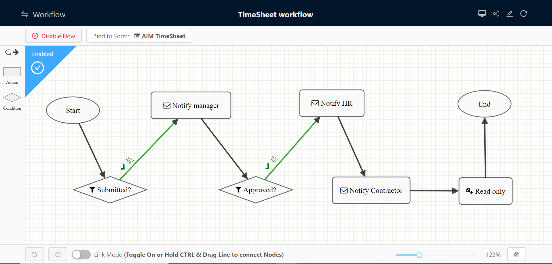 Timesheet Approval Workflow
