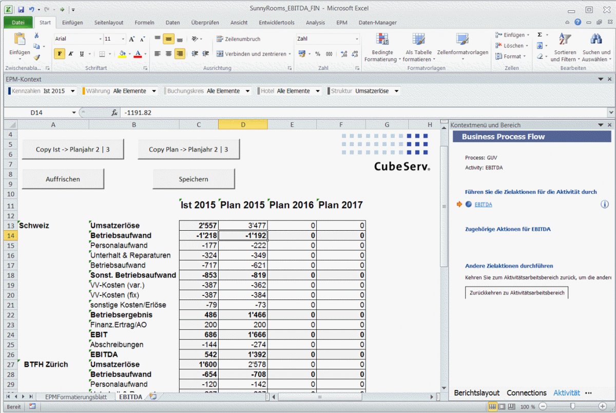 SAP Business Planning & Consolidation CubeServ SAP Analytics