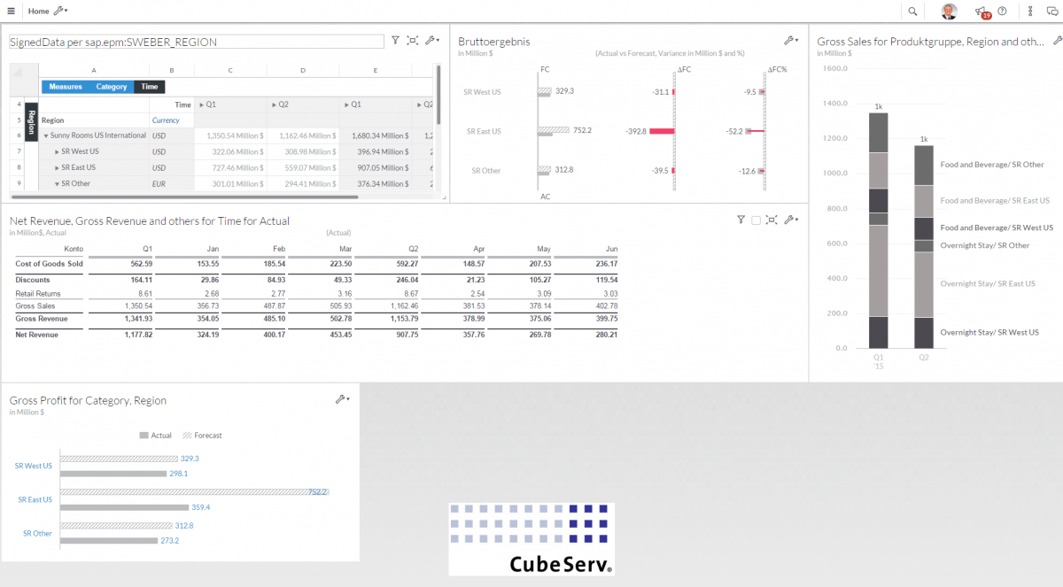 SAP Analytics Cloud for planning CubeServ