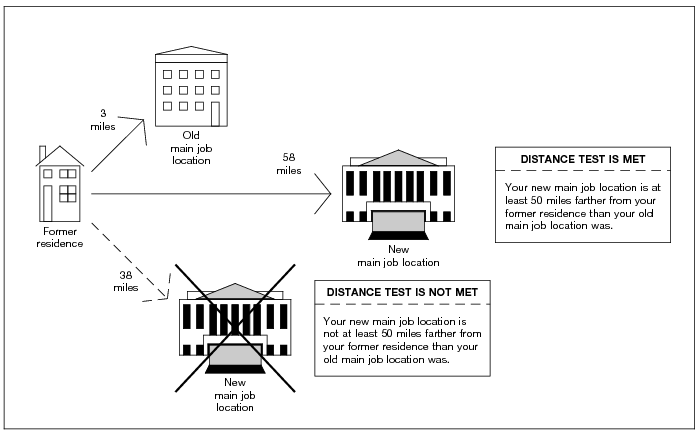 Uncle Sam Might Give You a Break on Moving Expenses The