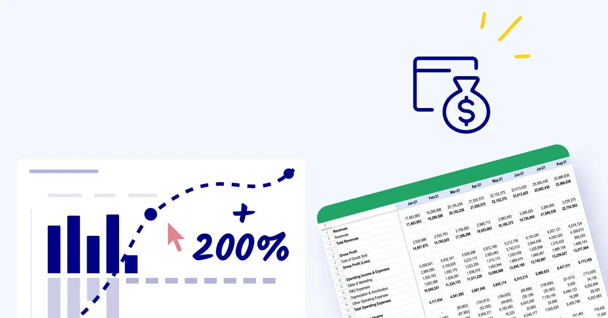 What is the percentageofsales method?