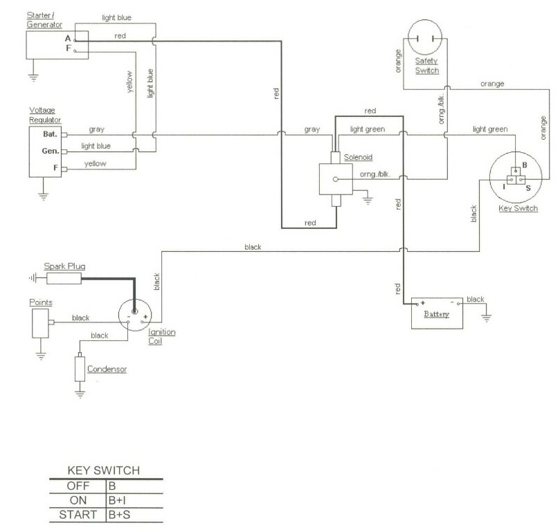 [DIAGRAM] Ignition Wiring Diagram For Cub Cadet 1450
