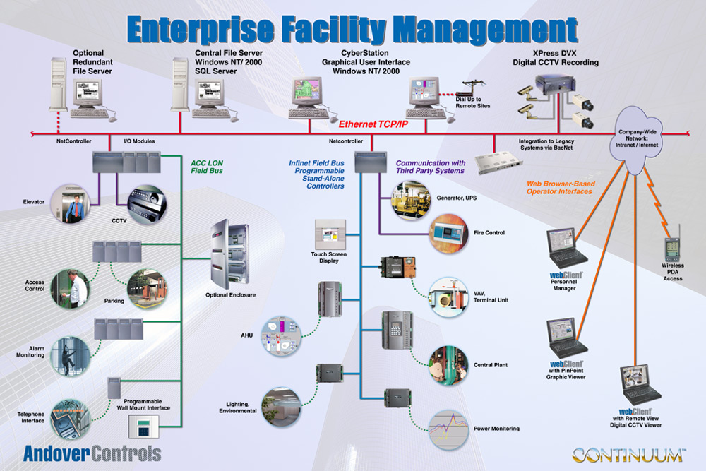 Automation Systems & Devices Controls Unlimited Inc.Controls
