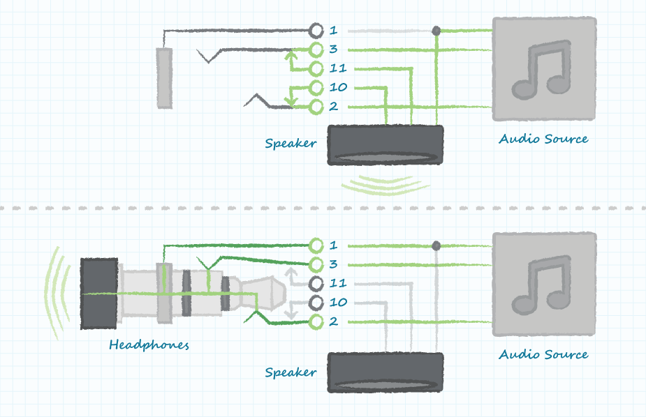 Stereo Jack Socket Wiring Diagram