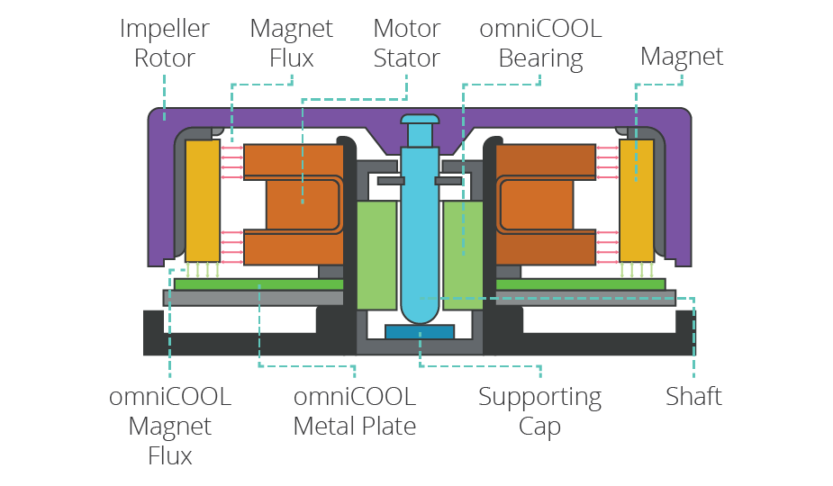 Types Of Pc Fan Bearings napnepal.gov.np