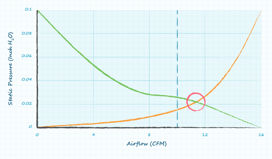 Understanding Airflow Fundamentals for Proper Dc Fan Selection CUI