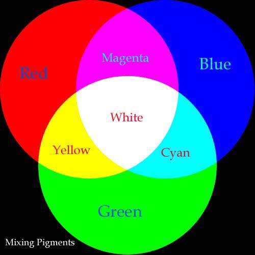 Formulas & Techniques for mfg Cultured Marble, Onyx, Granite, Spray Granite, Solid Surface.
