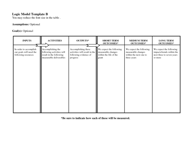 Logic Model Template Microsoft Word