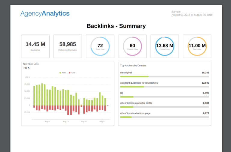 What To Include In Your Seo Report Template (Plus, Examples) inside