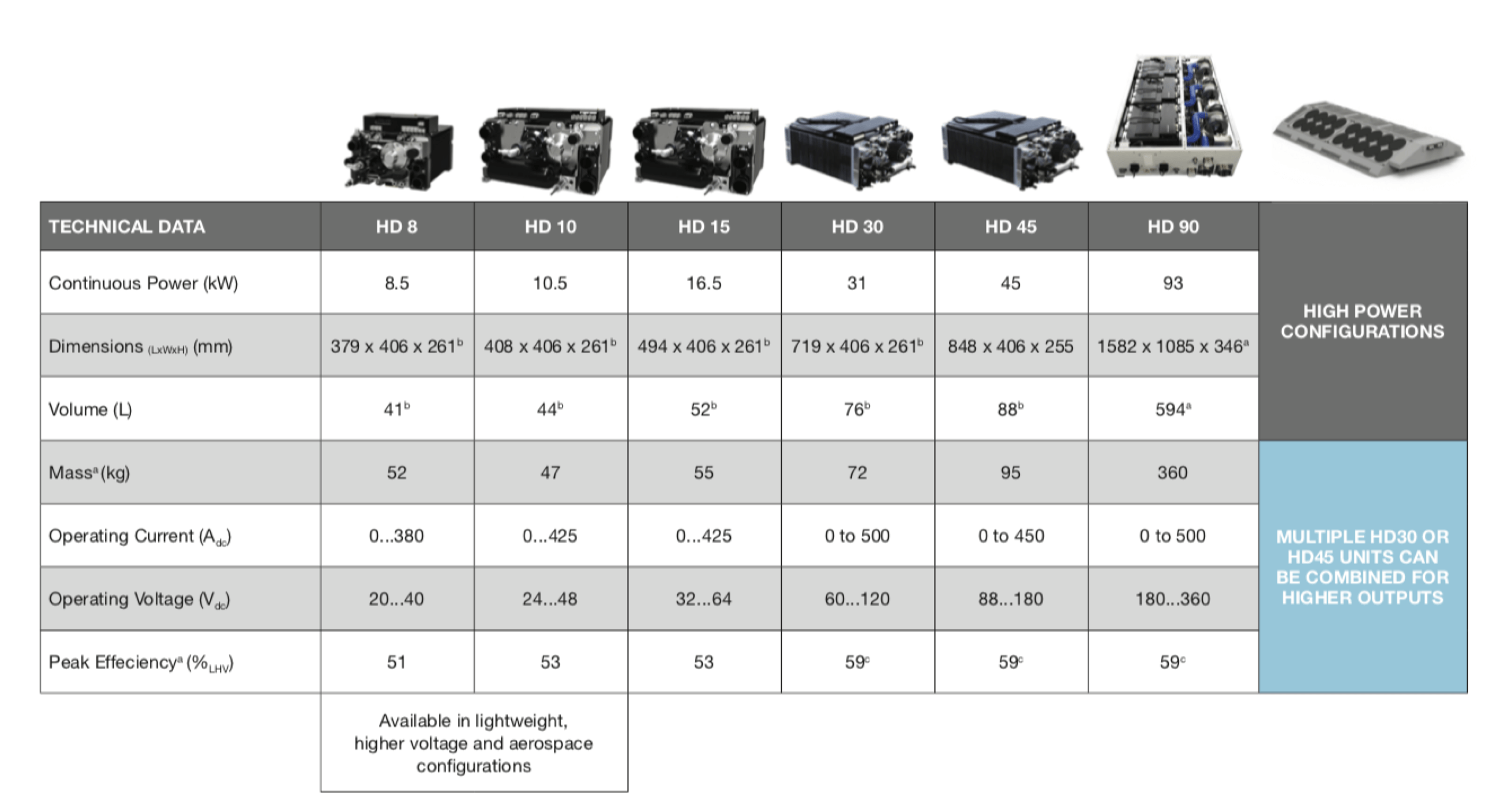 Fuel Cell Cummins Inc.