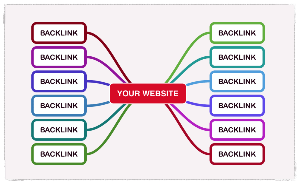Web Design Firm Madison WI Learn About Backlinks Cuppa SEO