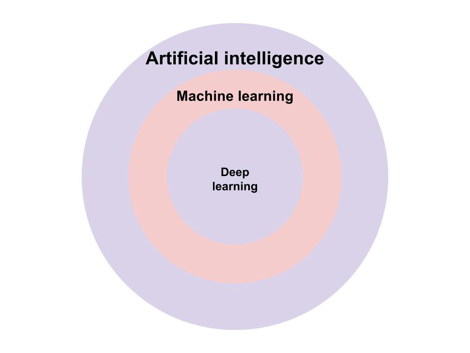 Why Marketing AI is the Future of Content Marketing