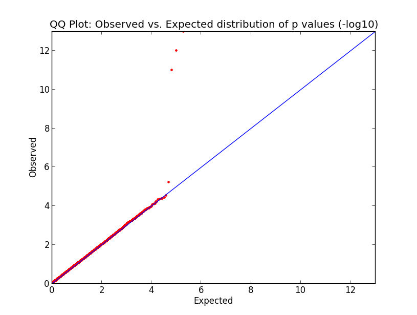 QQ plots with matplotlib