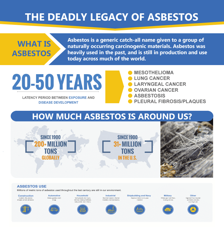 ASBESTOS/PREVENTION » Mesothelioma Applied Research Foundation