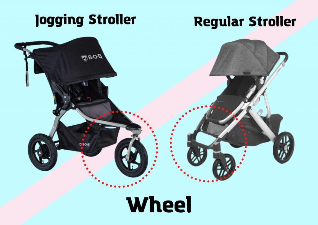 Allterrain Strollers Vs Regular Strollers What's The Difference?