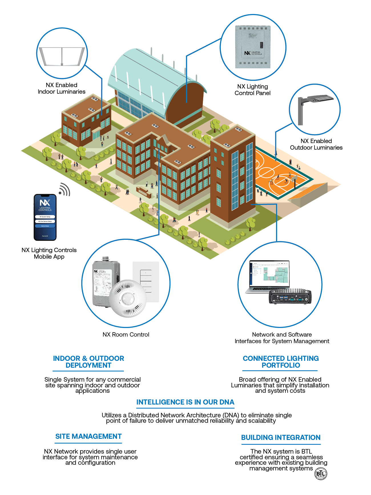 Lighting Controls System | Current - HLI Brands