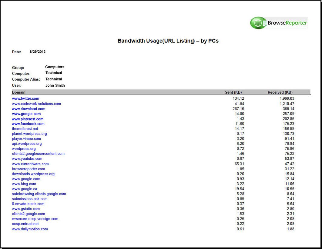 Bandwidth Monitoring CurrentWare