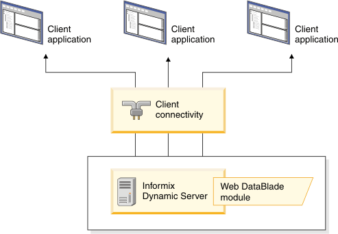 IBM Informix Web DataBlade Module Quick Start Guide