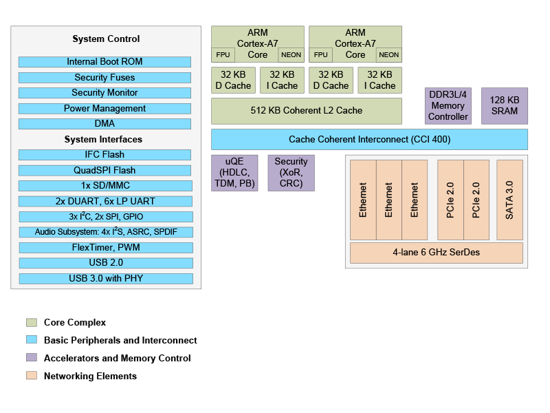 Arm Cortex Processor Technology CurtissWright Defense Solutions