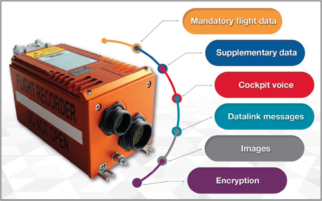 Mandatory Parameters and Data Storage Requirements for Flight Data