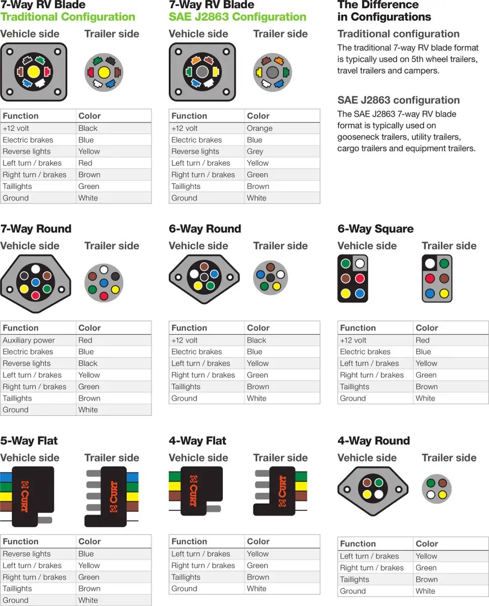 How to Hook Up Trailer Lights and Tow Like a Pro