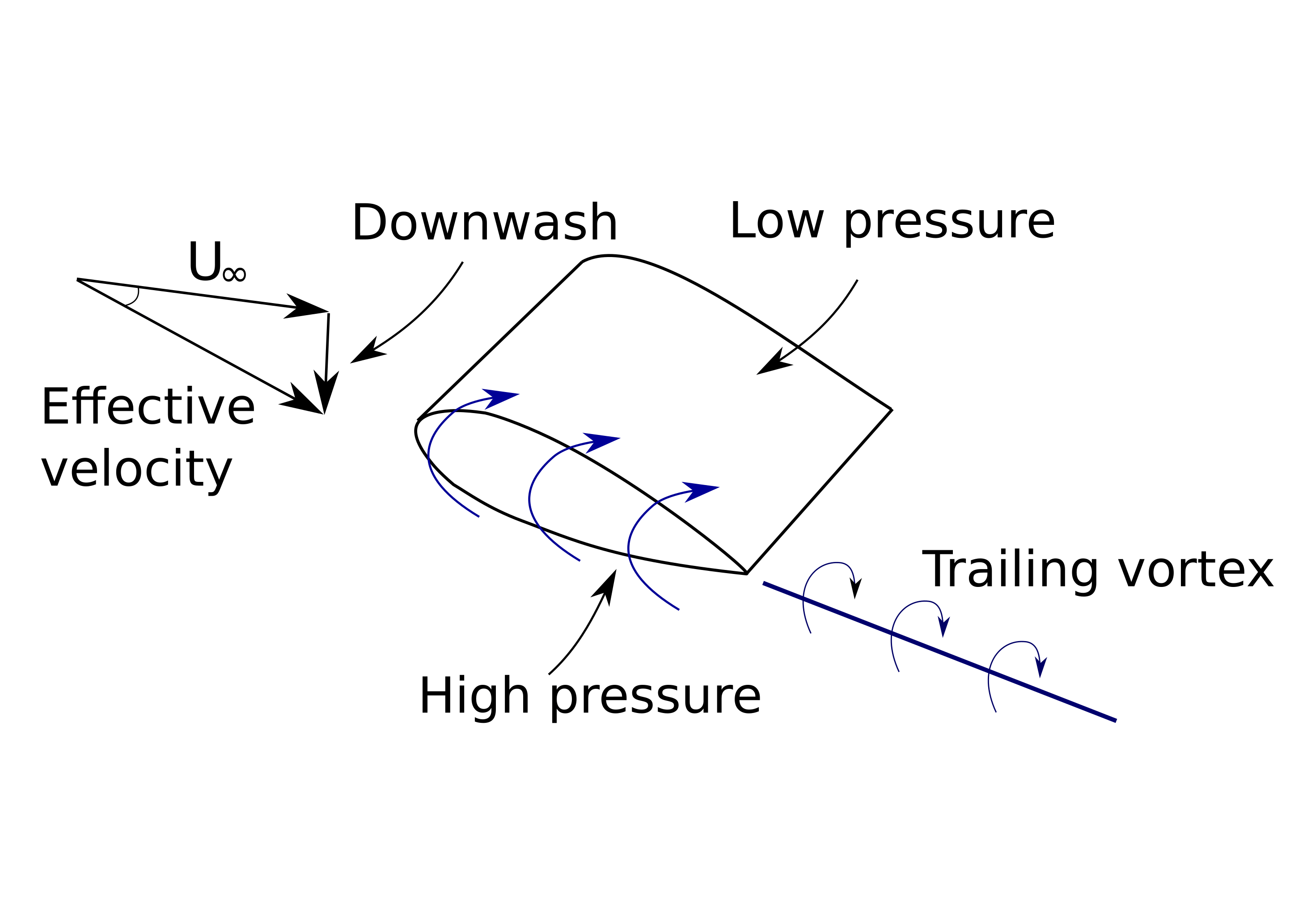 downwash Cambridge University Spaceflight