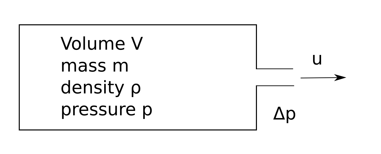 shock load Cambridge University Spaceflight