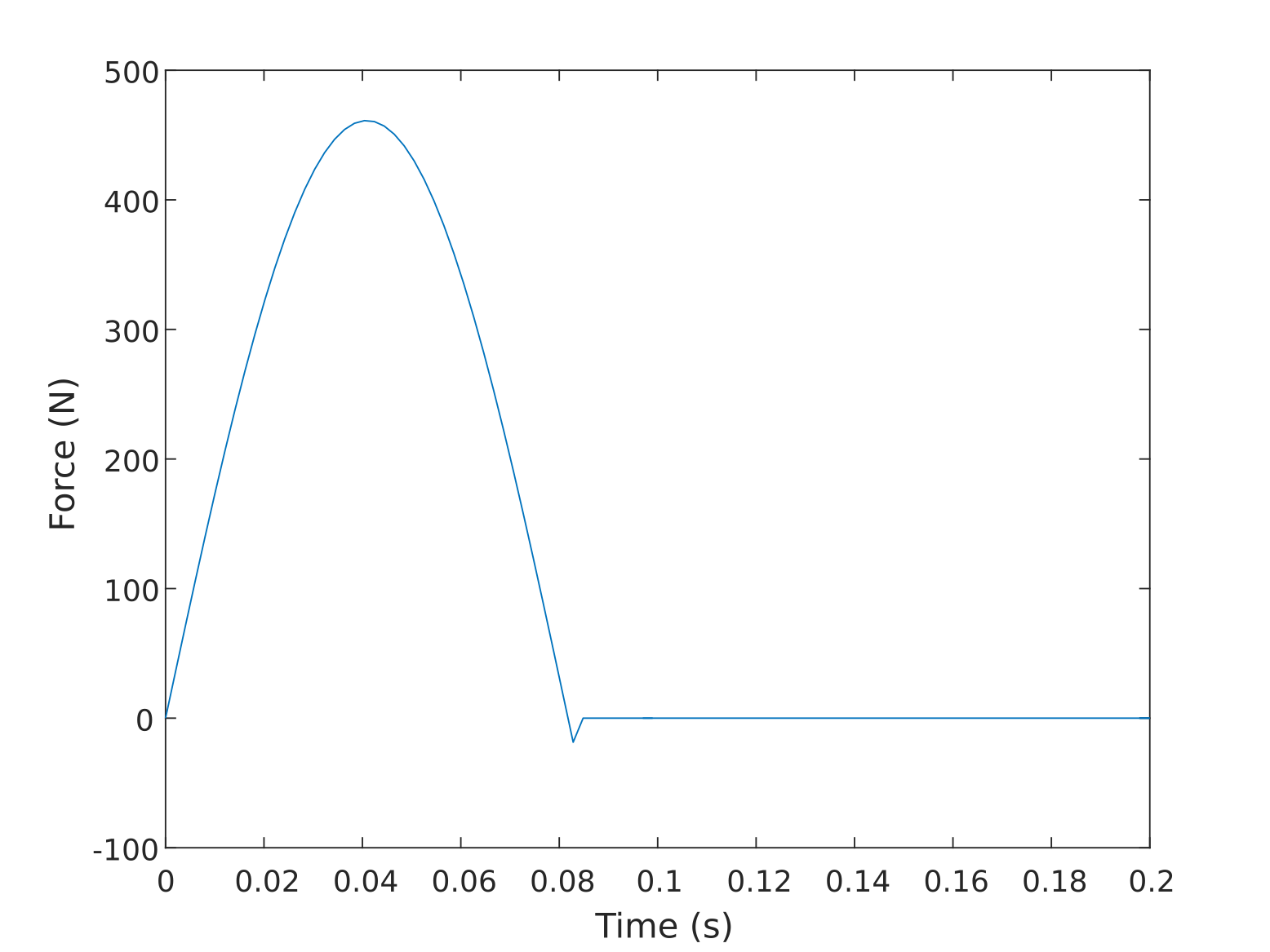 shock load Cambridge University Spaceflight
