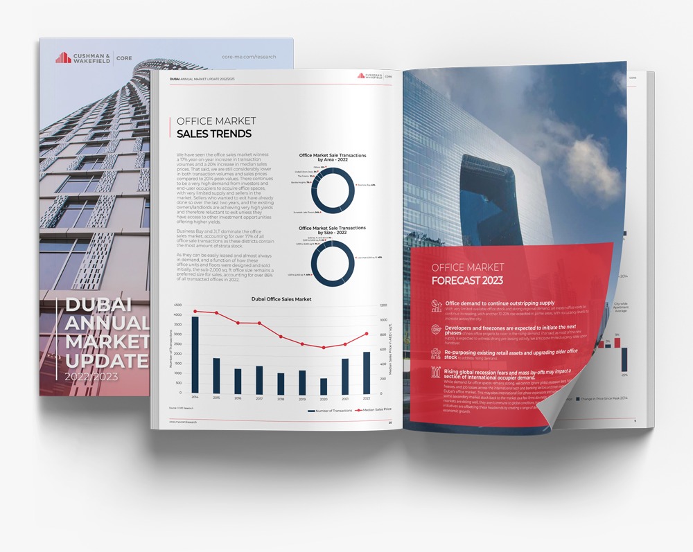 Commercial Real Estate Company Cushman & Wakefield Core
