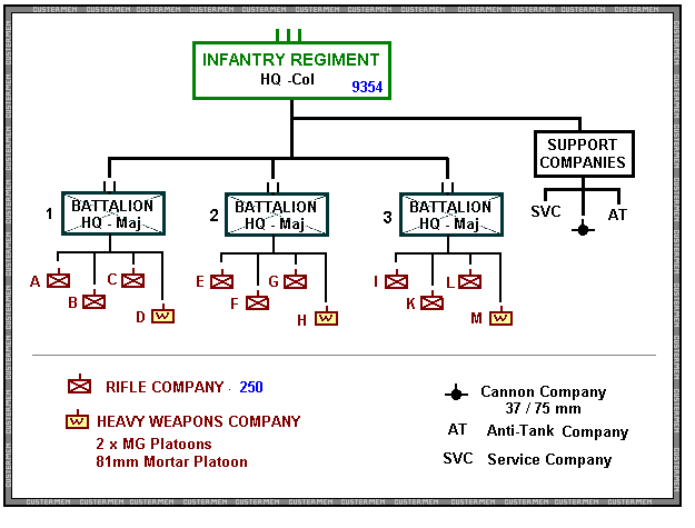 វិទ្យាសាស្រ្តយោធាកម្ពុជា: Military organization