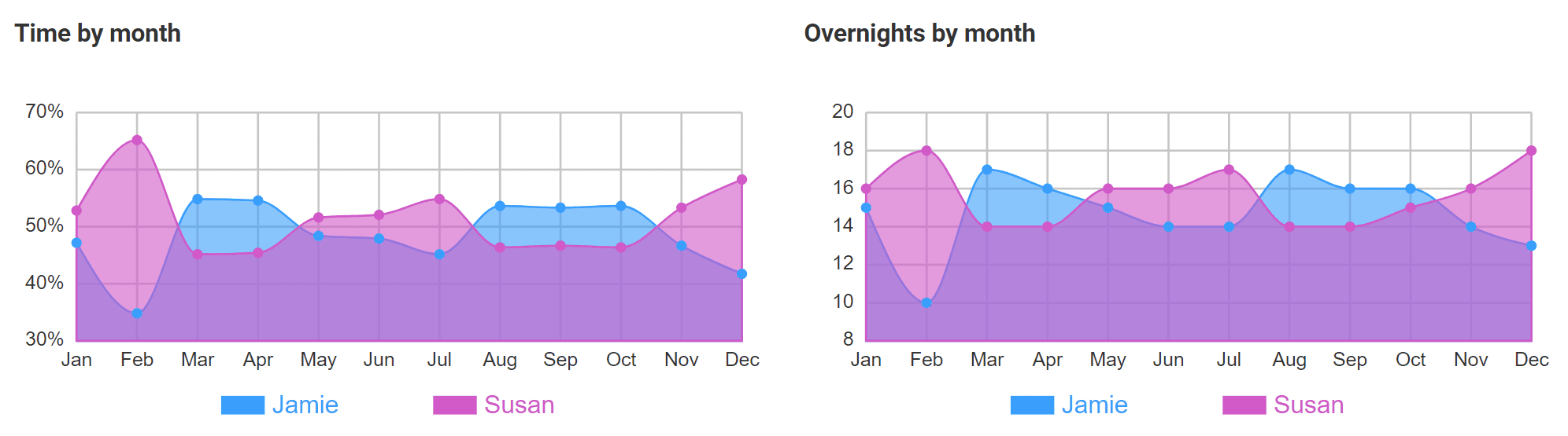 Calculate Parenting Time and Overnights Instantly with Software