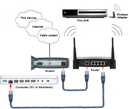 Network Setting Up Custom Build Computers