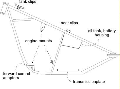 Orgaz-Mods: Diseña tu Moto - Conceptos Básicos