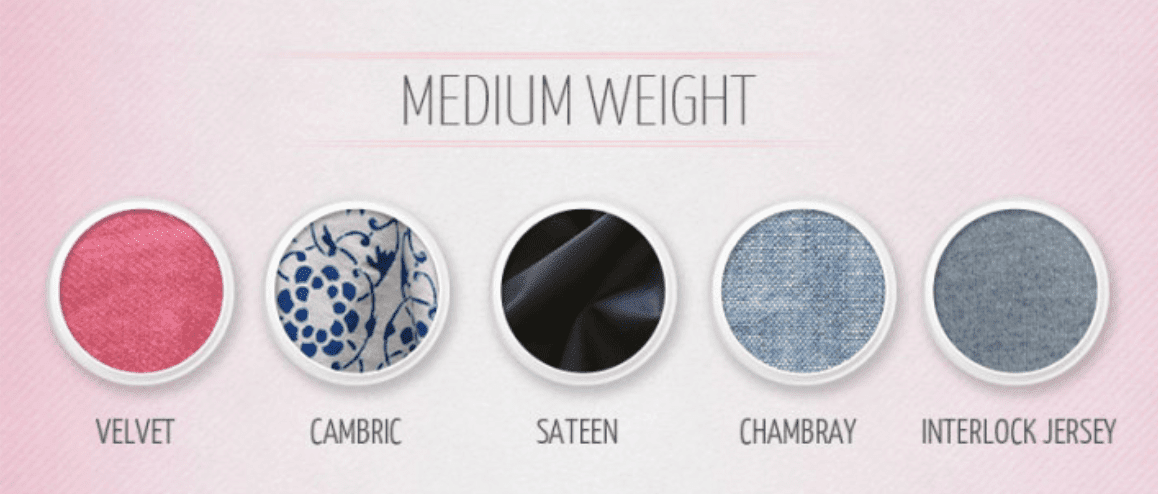 What is gsm weight mean for fabric?