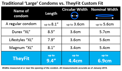 types of condoms, girth enhancing condom