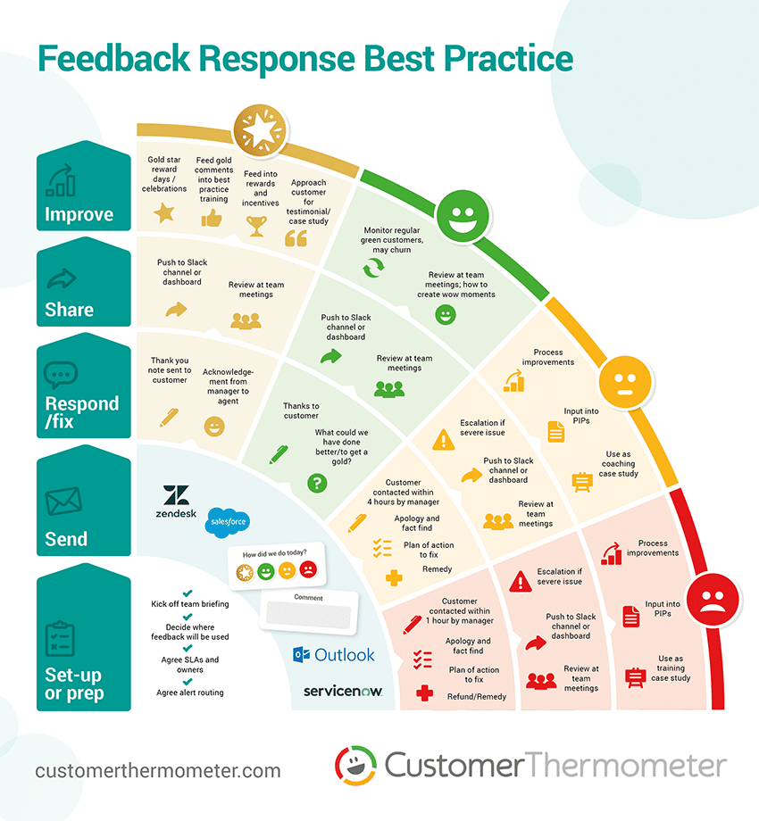 6 hallmarks of ace customer feedback response Customer Thermometer